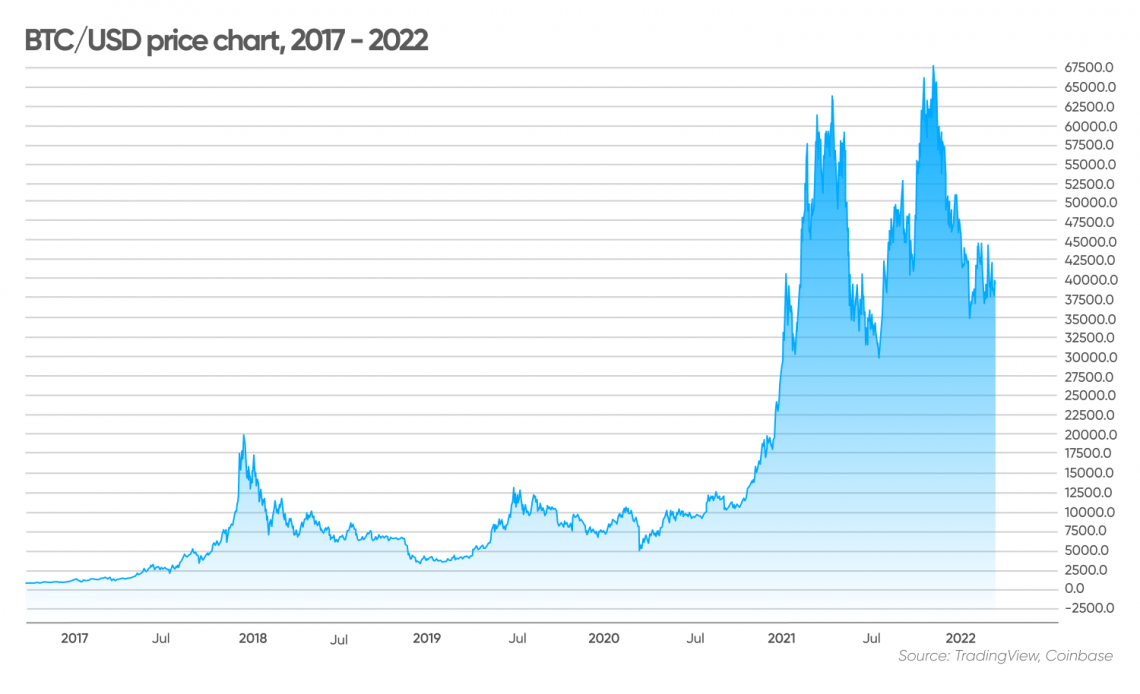 5 best cryptocurrencies for long-term investment in | 1001fish.ru