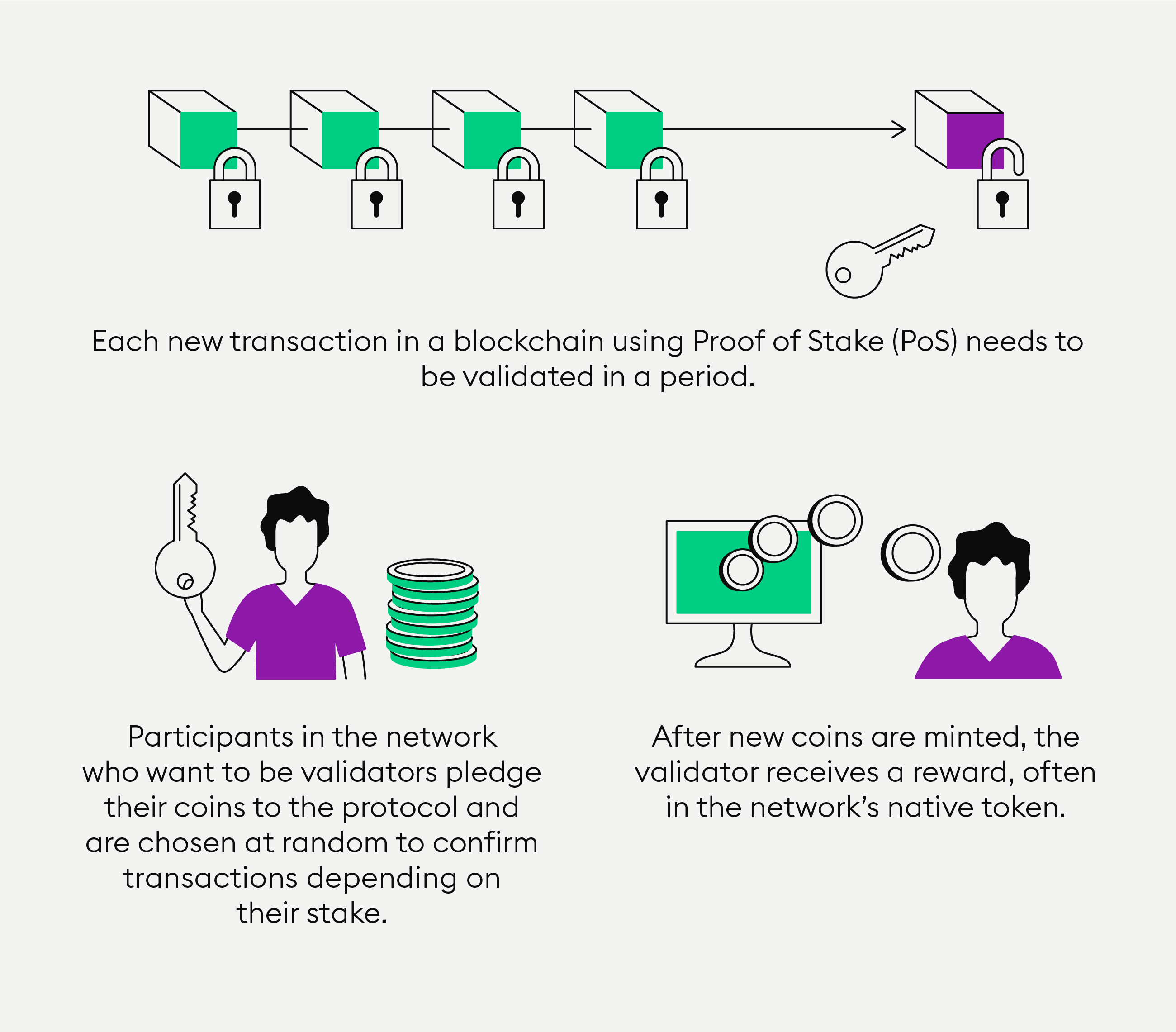 Compound Crypto Proof of Stake Coins | Staking Rewards