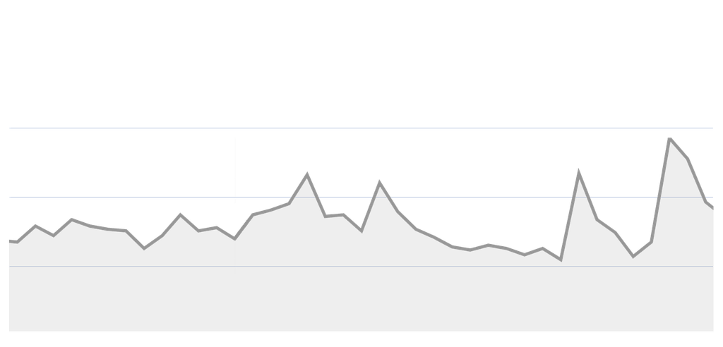 EMC2/WETH Real-time On-chain Uniswap v2 DEX Data