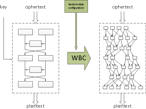 White-Box Cryptography | CryptoExperts