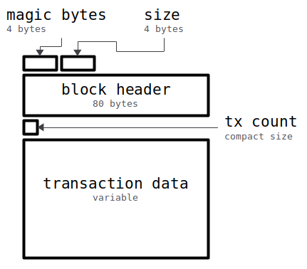 1001fish.ru | Raw Blockchain Data Files