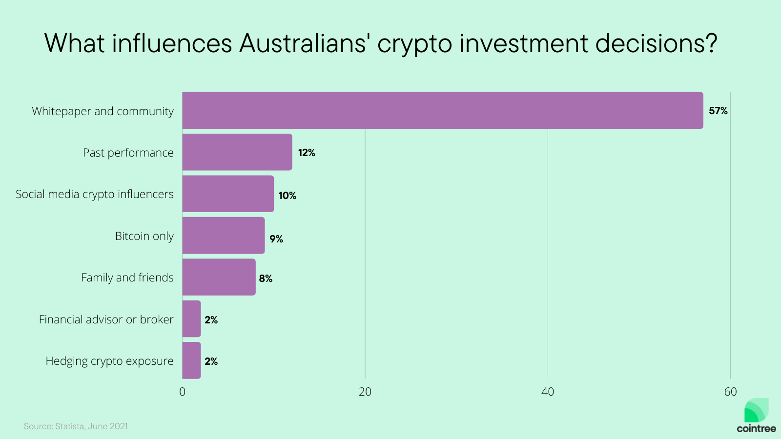 All Cryptocurrency Prices Live in AUD (Australia) | Cryptocurrency Marketcap Australian Dollar