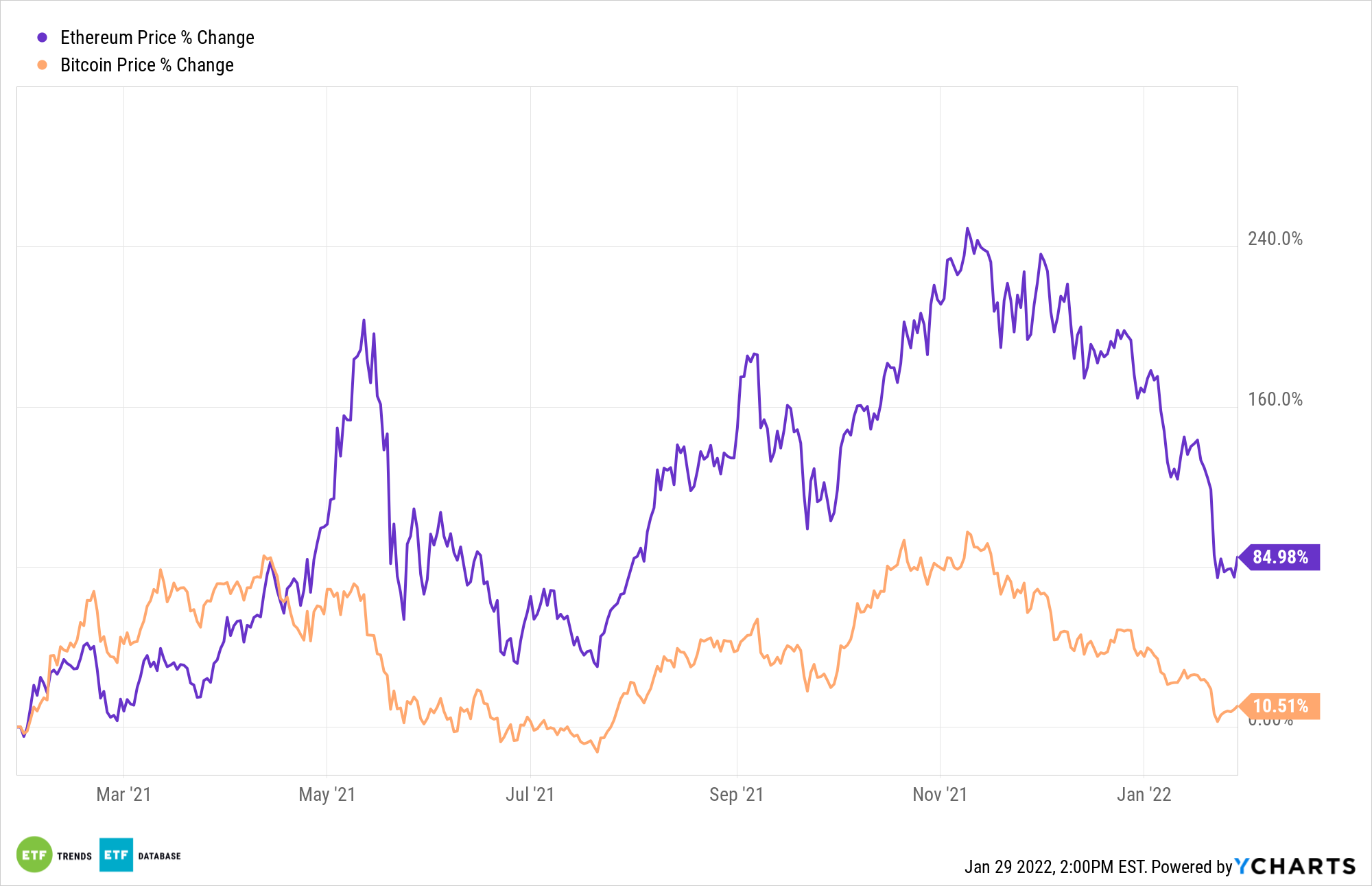 Live Ethereum Price Today [+ Historical ETH Price Data] - 1001fish.ru