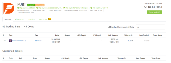 FUBT Cryptocurrency Exchange Trade Volume, Market Listings, Pairs, Review and Info