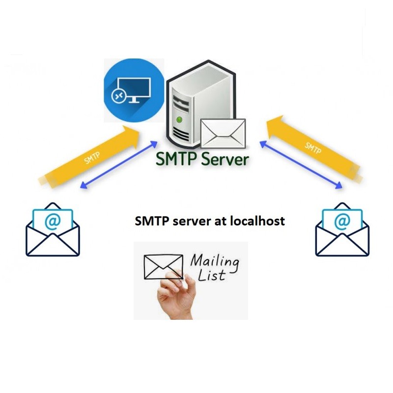 Buy a Private SMTP Server provider for Bulk Email