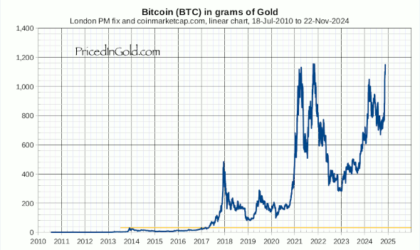 1 BTC to EUR – Nordikcoin