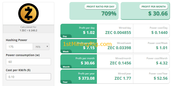 How to Mine Decred: Step-by-Step Guide for Profitable DCR Mining