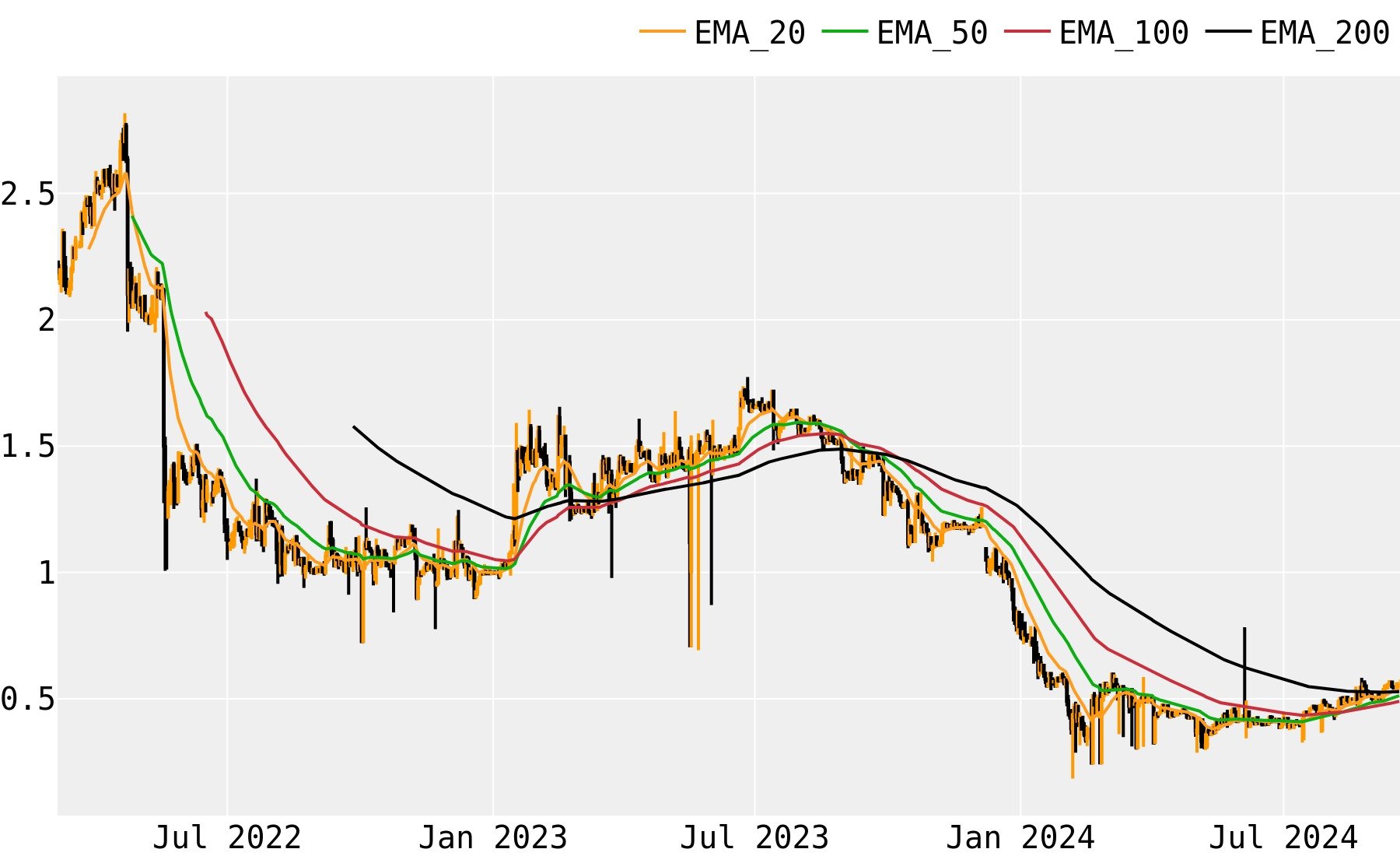 Namecoin Price, Arbitrage, NMC Chart and NMC Market Cap - CoinArbitrageBot