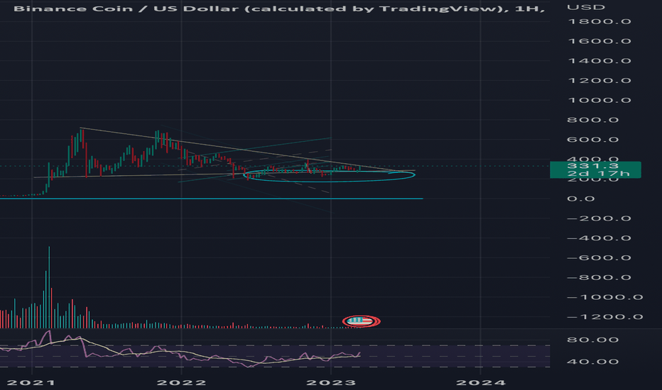 Glassnode - On-chain market intelligence