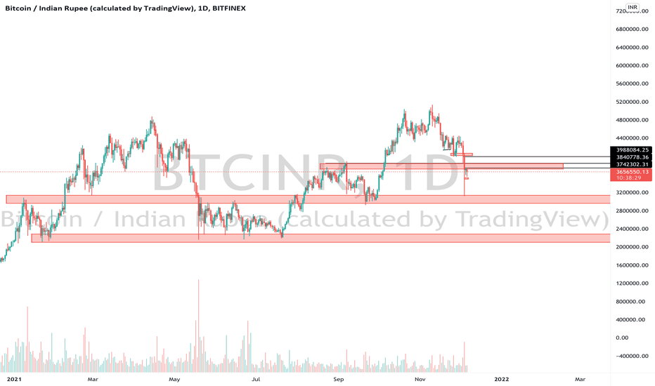 Bitcoin INR (BTC-INR) Price, Value, News & History - Yahoo Finance