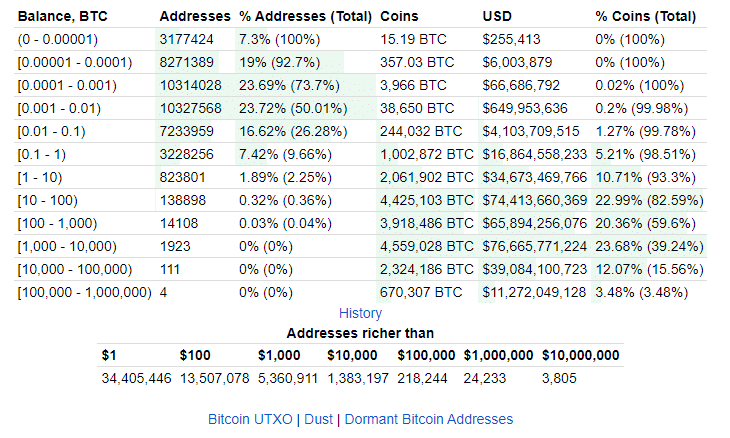 How Many Crypto Millionaires Are There? | 1001fish.ru