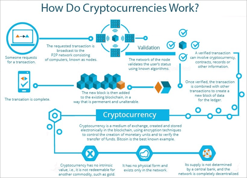 Is Bitcoin Encrypted? What Cryptography Bitcoin Uses?