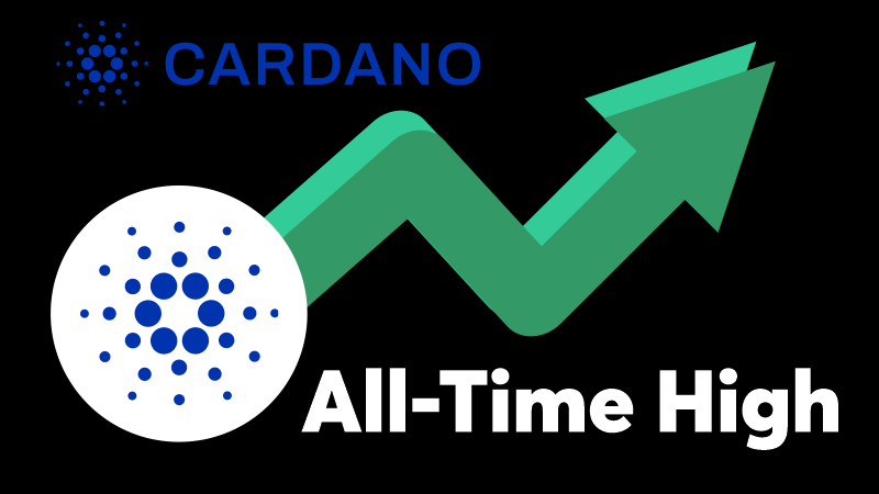 Cardano Price History Chart - All ADA Historical Data