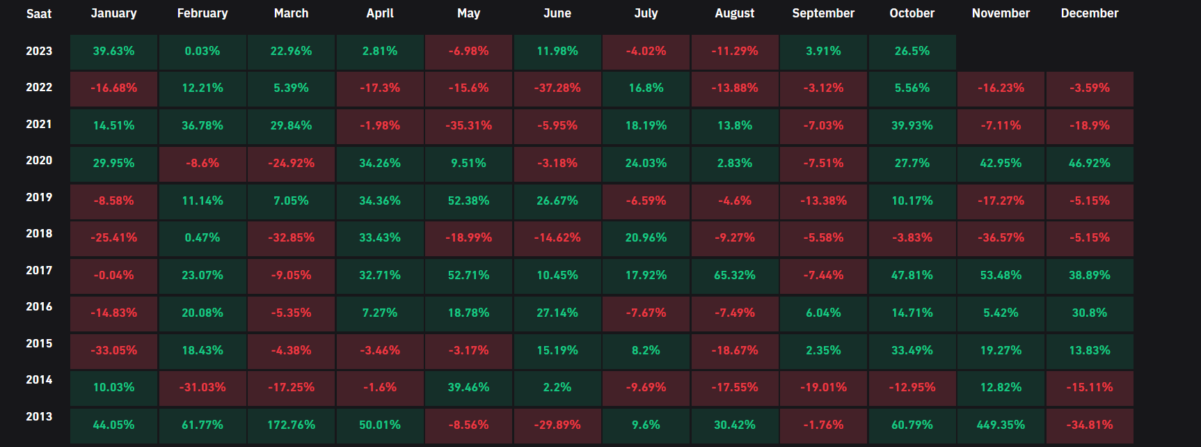 Download Historical Cryptocurrency Data (8 Years Data)