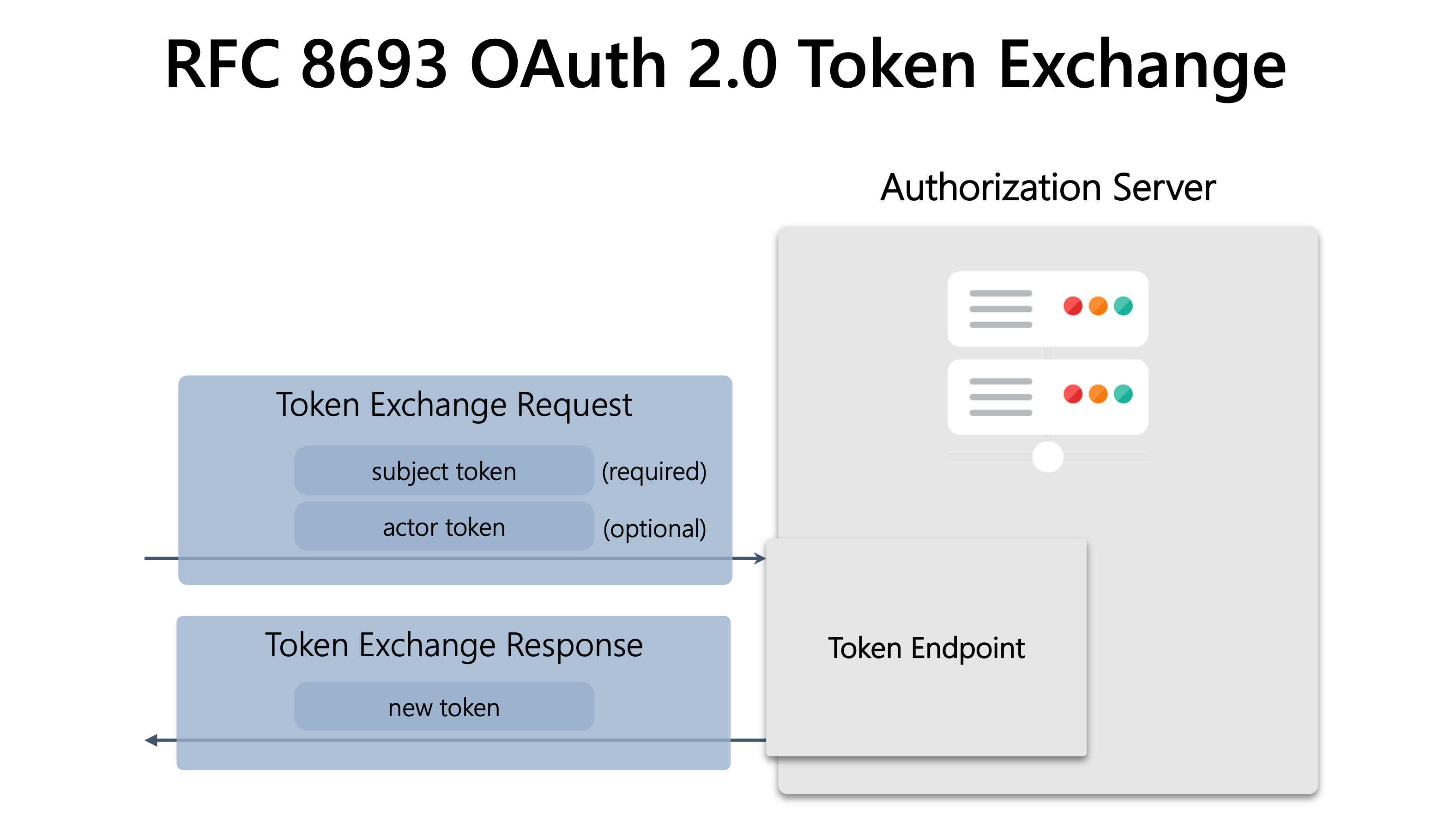 JSON Web Token (JWT) - RFC · GitHub