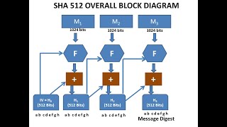 SHA-2 - Wikipedia