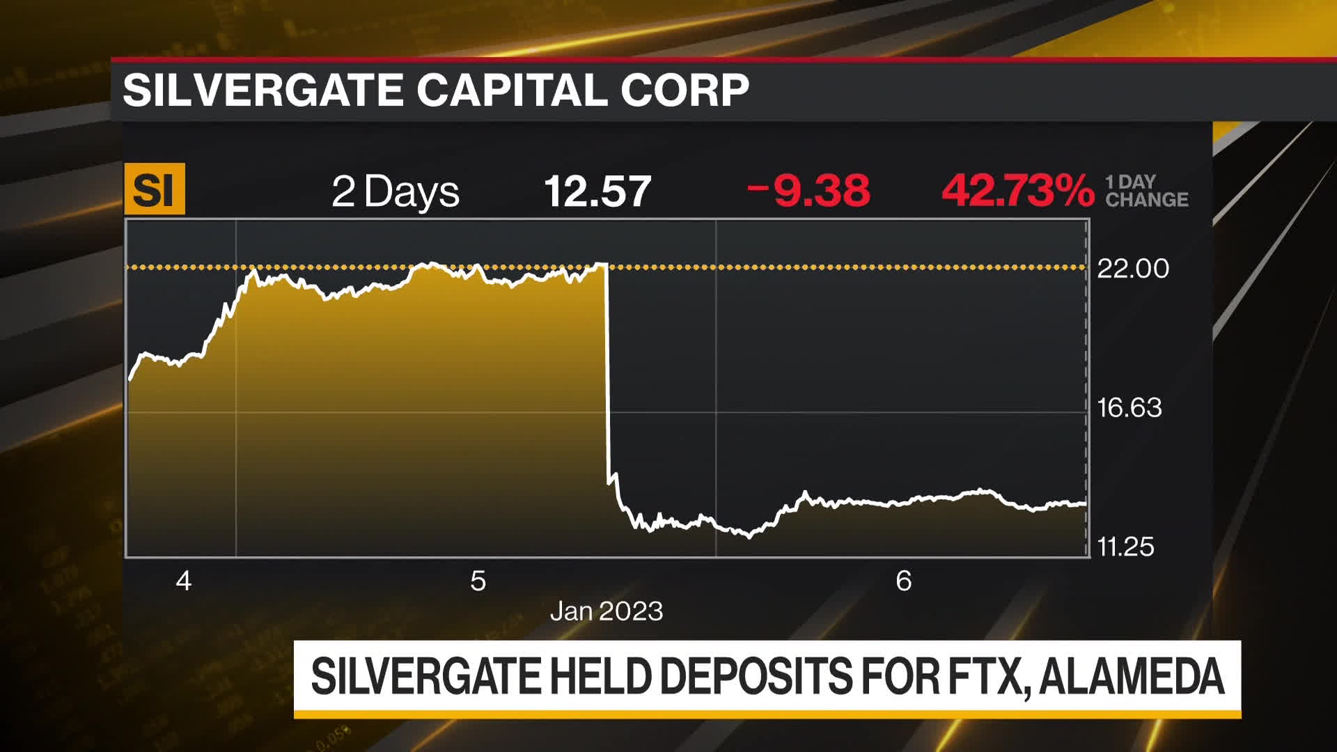 The collapse of crypto banks Signature and Silvergate could mean a liquidity crisis for stablecoins