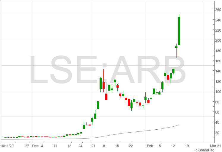 Argo Blockchain PLC (LON:ARB) Share Price | RNS News, Quotes, & Charts | ARB.L |