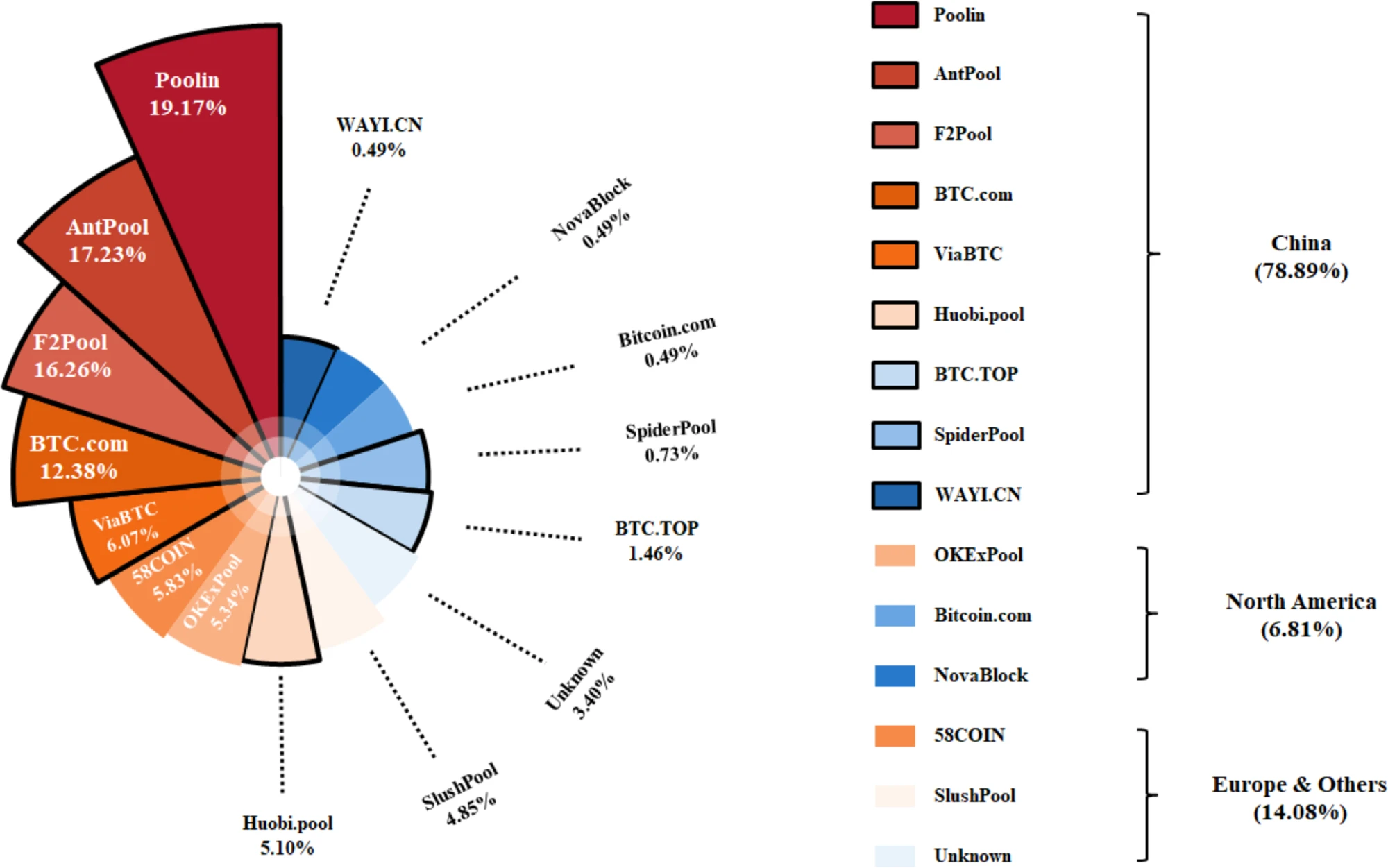 Comparison of mining pools - Bitcoin Wiki