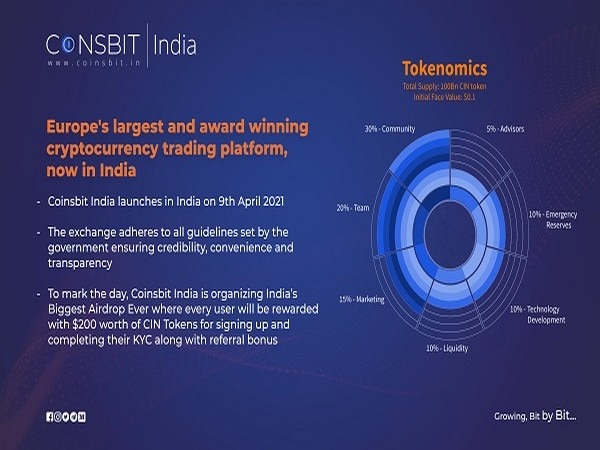 Coinsbit Token (CNB) Reviews & Ratings : Revain