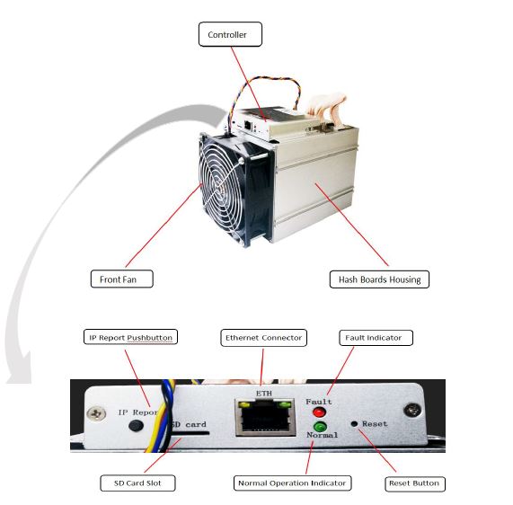 Bitmain Antminer Z9 Mini Profitability Asic Miner Hashrate 10ksol/s - MINETHEASIC