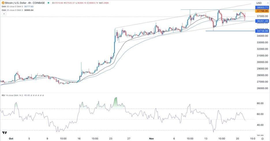 Bitcoin Price | BTC USD | Chart | Bitcoin US-Dollar | Markets Insider