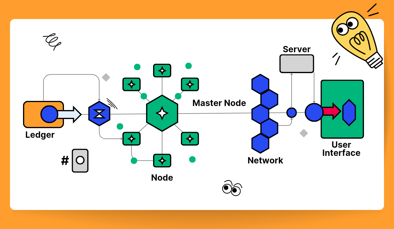 Crypto Folds | Crypto Staking | Masternodes | Staking Pools