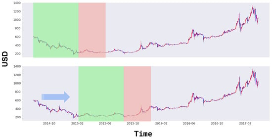 BTC to USD - Convert Bitcoin to US Dollar | CoinChefs