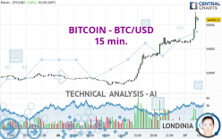 15 US Dollar to Bitcoin - Convert USD to BTC