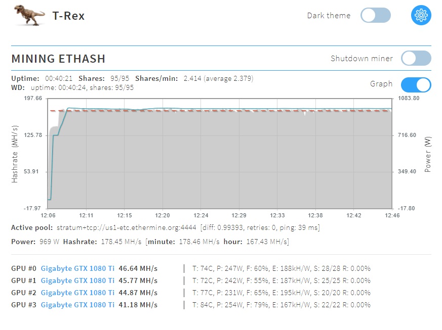 Mining Ethereum with AMD XT on Ubuntu Linux – raynix 筆記