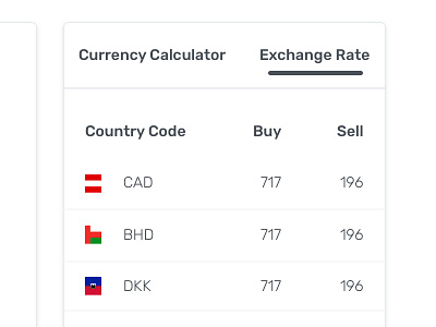 Bisq market: BTC/CAD - mempool - Bisq Markets