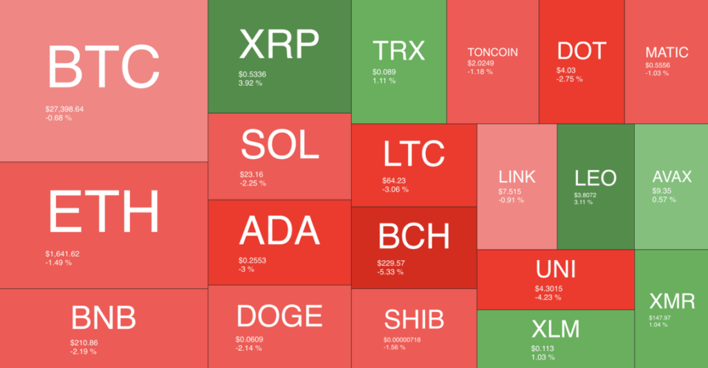 Major Crypto Analyst Predicts Ripple to Spike 4,%, Solana to Rise Above $, Everlodge To 35x