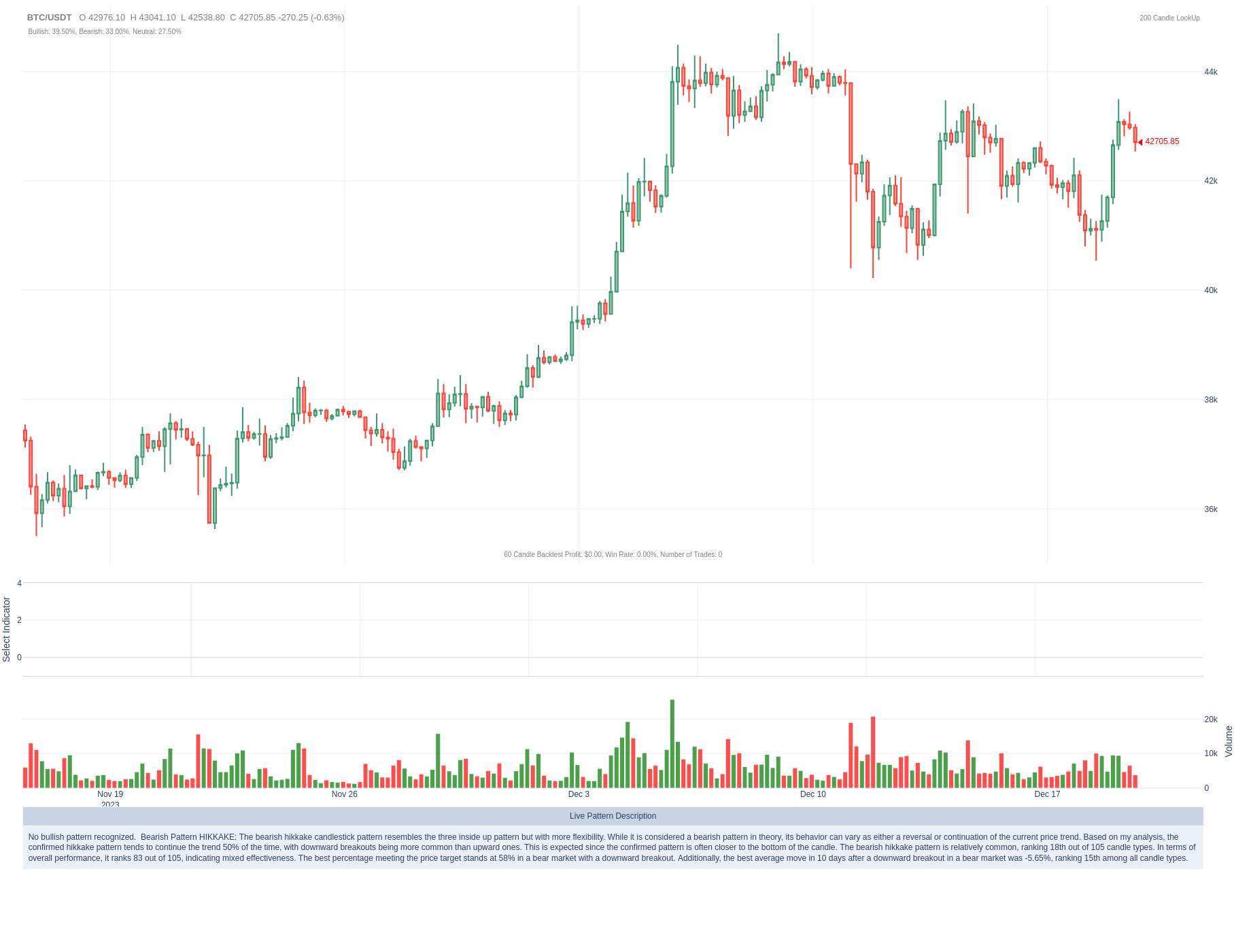 Dash USD (DASH-USD) Price History & Historical Data - Yahoo Finance