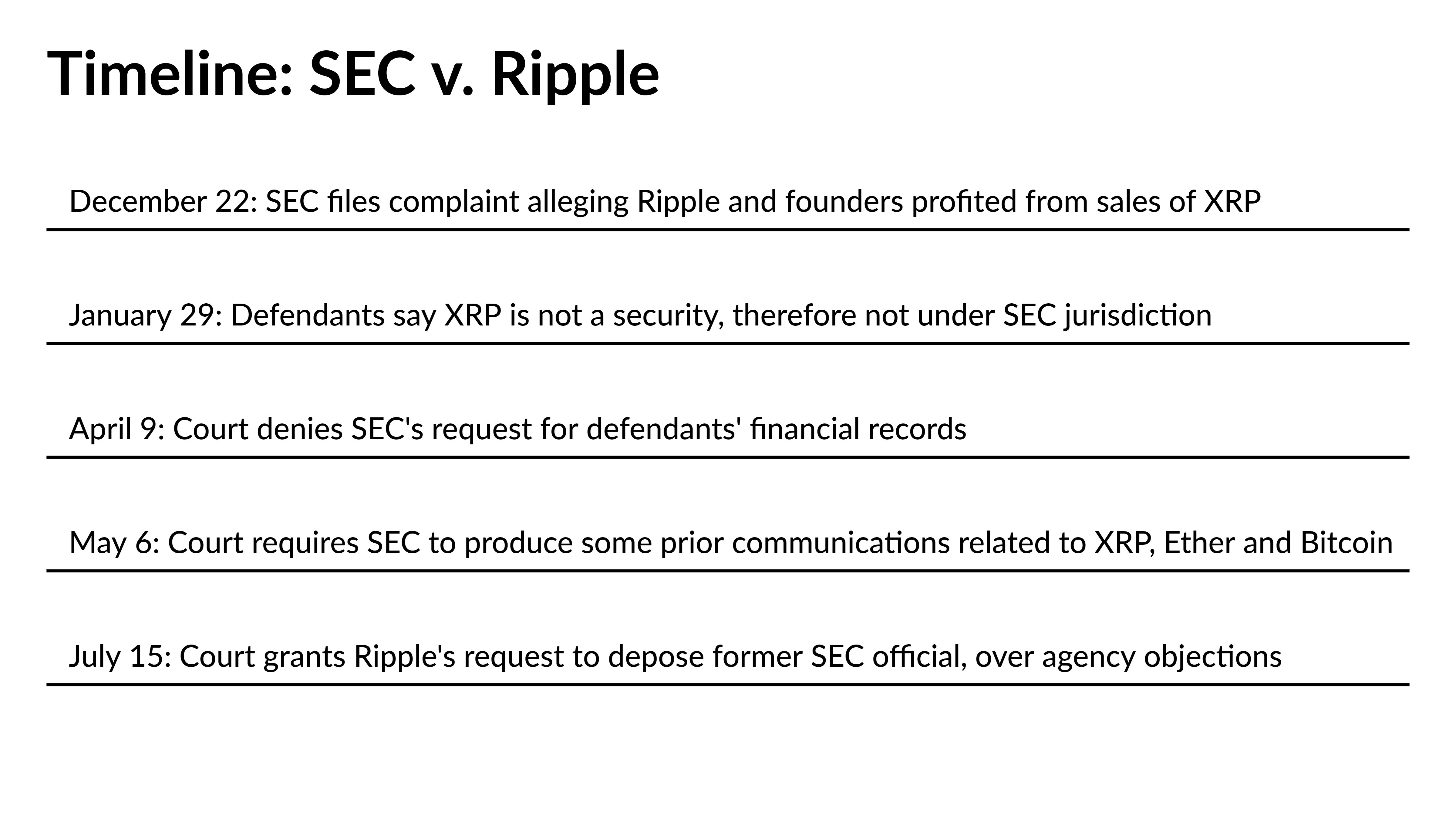 SEC vs Ripple - Is an End in Sight?