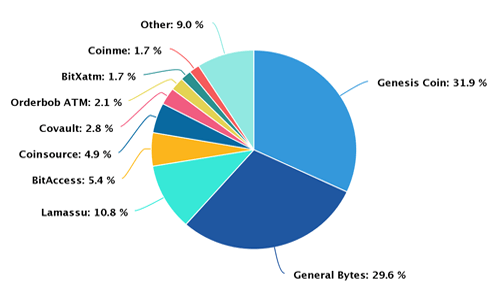 Crypto ATM Market Size & Share | Revenue Insights []