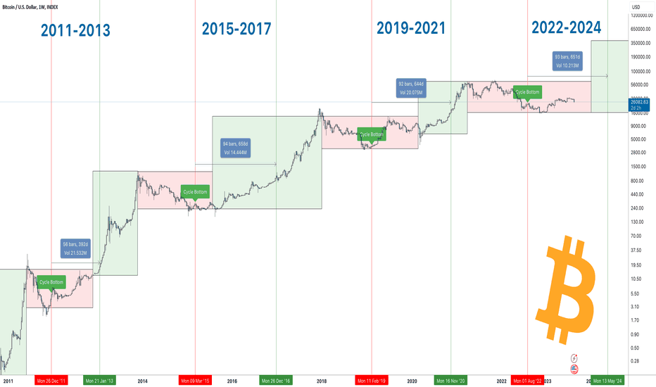 Bitcoin halvings may be bullish — but returns have shrunk every cycle - Blockworks