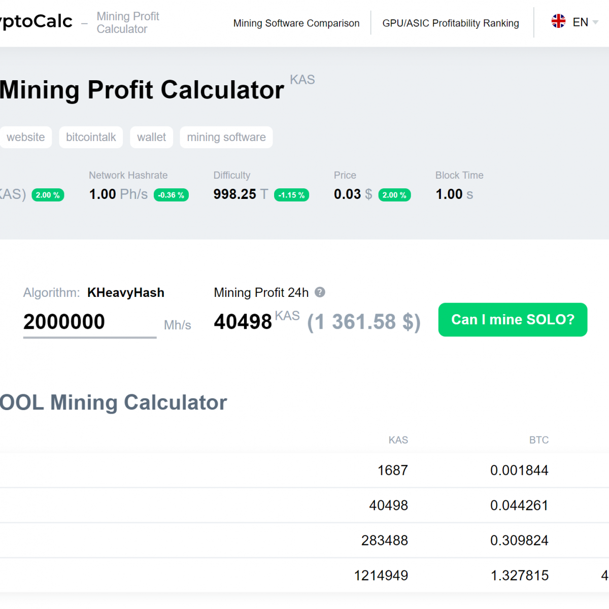 Kaspa KAS Network Hashrate Chart - 2Miners