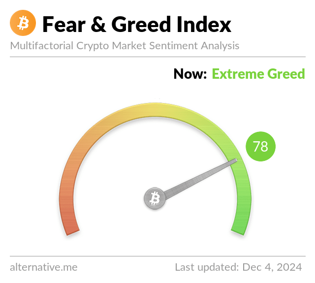 The Bitcoin Halving Will Trigger a Fear of Missing Out - CoinDesk