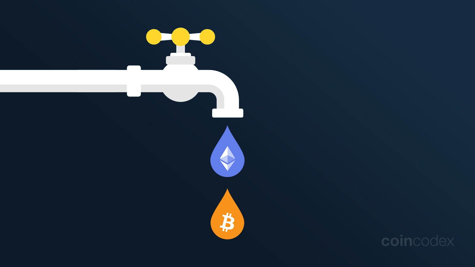 10 Best Crypto Faucets in [year] | Crowdwiz