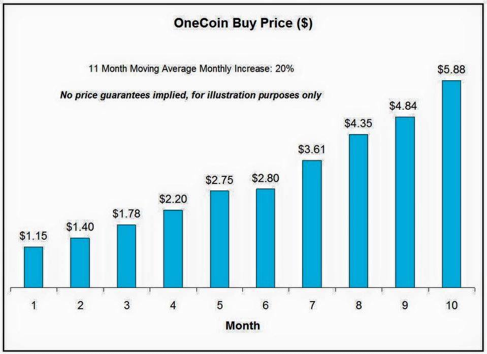 Onecoin price, onecoin rate, onecoin price chart | ONECOIN CRYPTO-CURRENCY