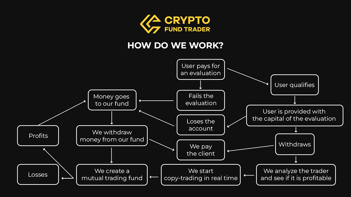 PwC Global Crypto Hedge Fund Report 