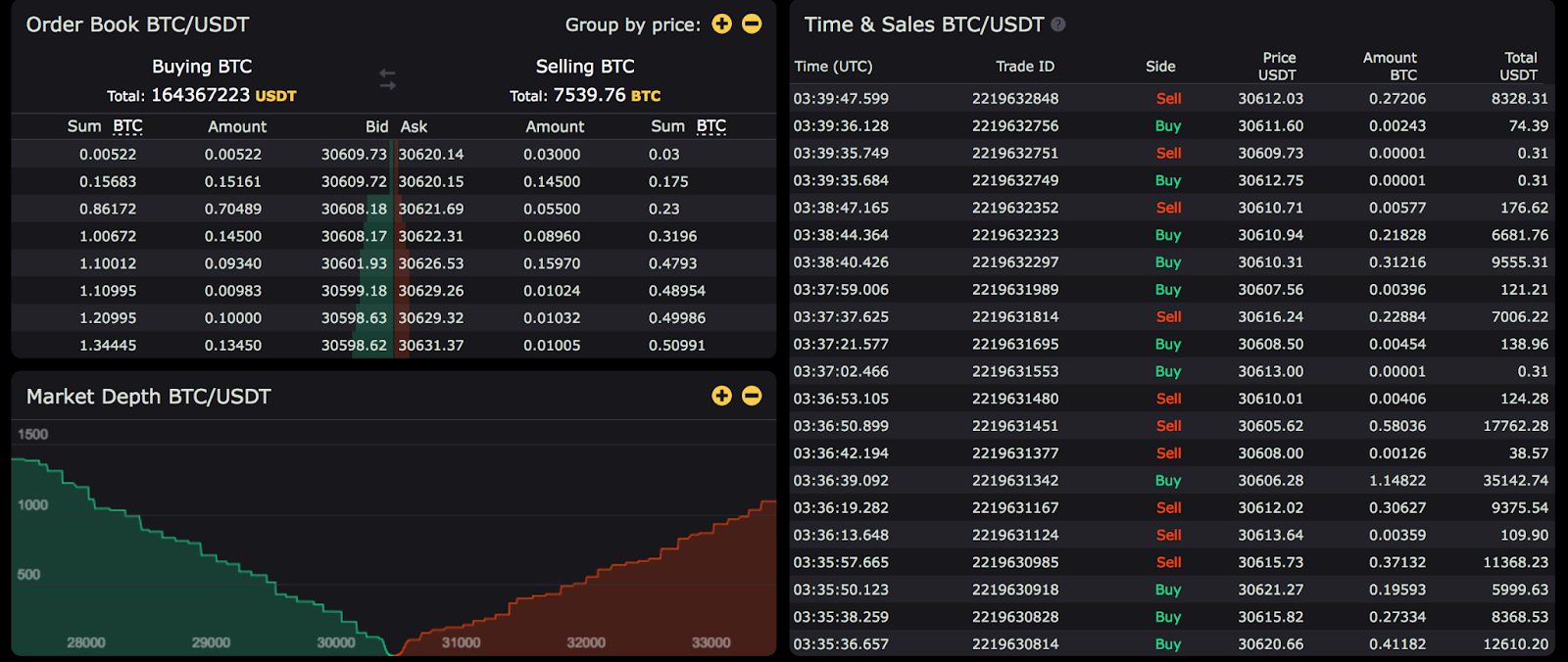 What is a Bid-Ask Spread in Crypto?