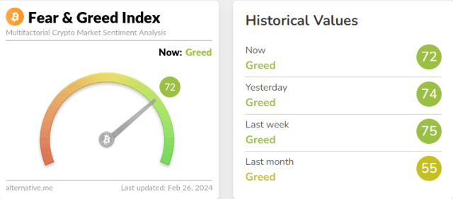 The Fear & Greed Index: What It Is and How It Works