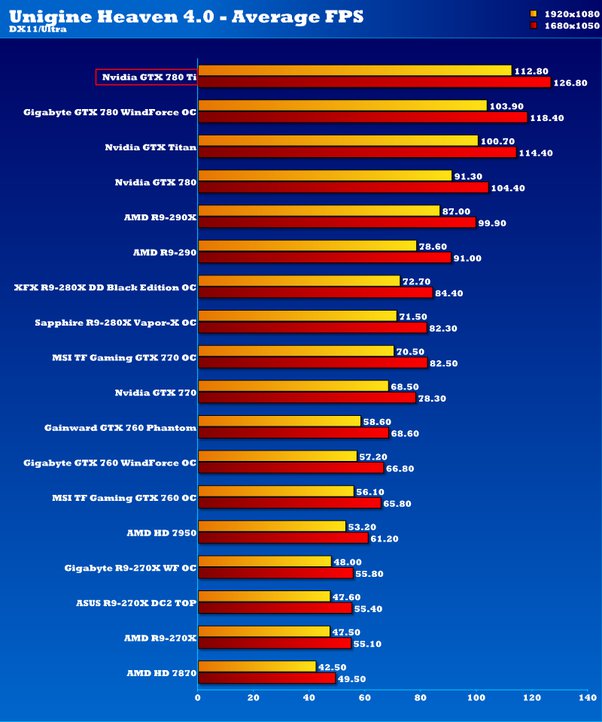 Nvidia GeForce RTX vs vs vs Which GPU should you buy? | Tom's Guide