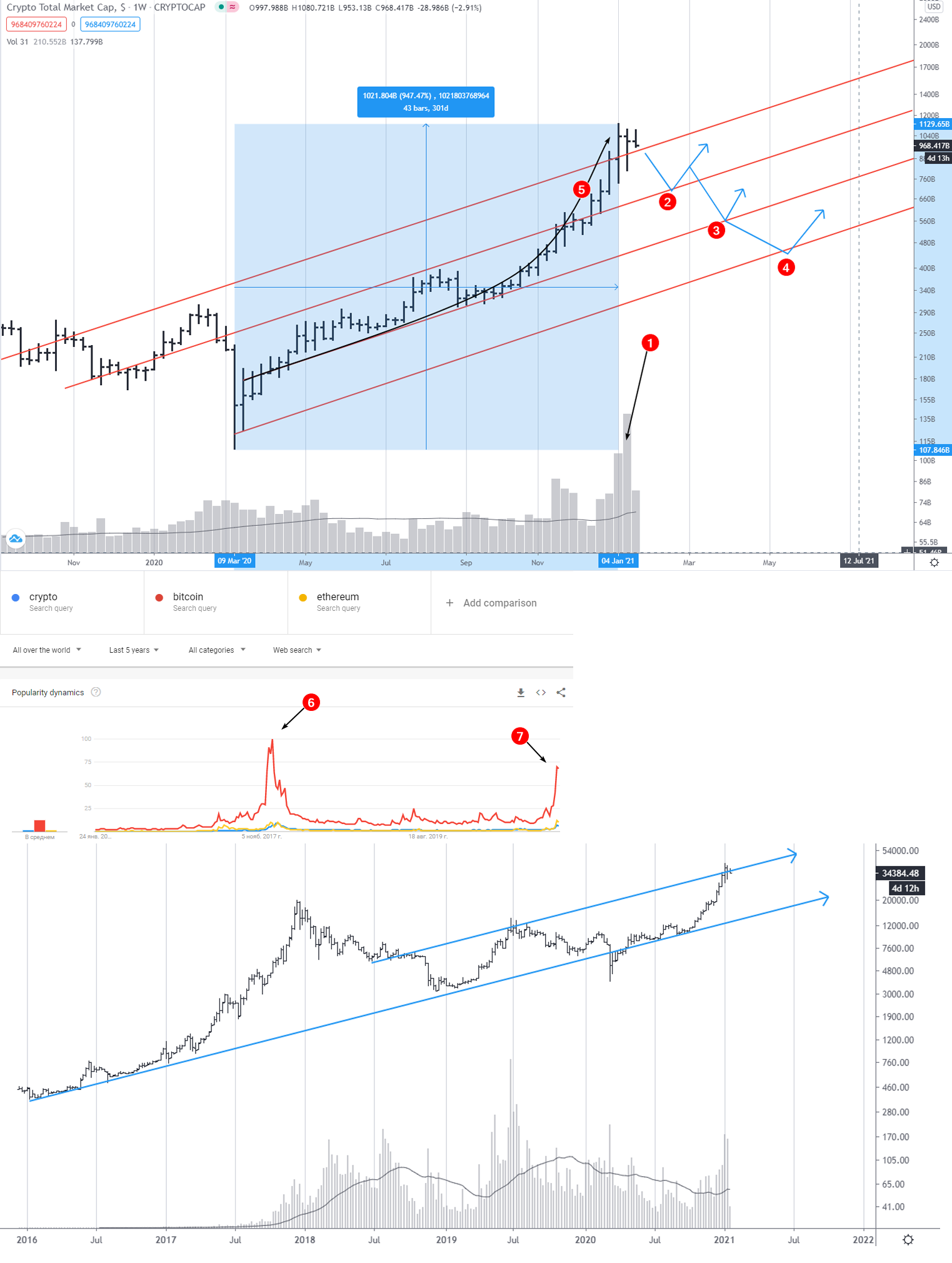 bitcoin-price-prediction · GitHub Topics · GitHub