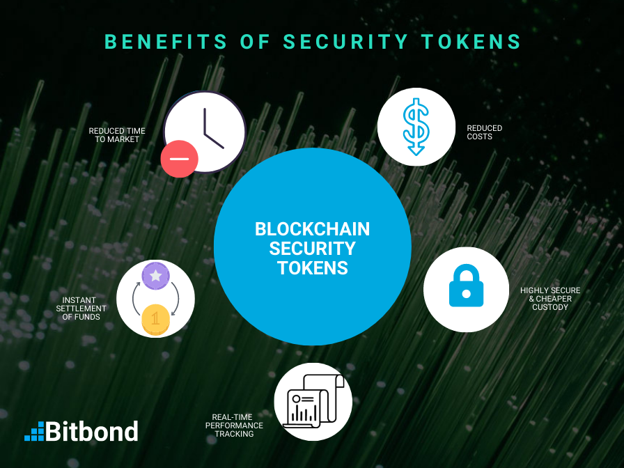 Security token - Scorechain | Blockchain & Digital Assets Compliance