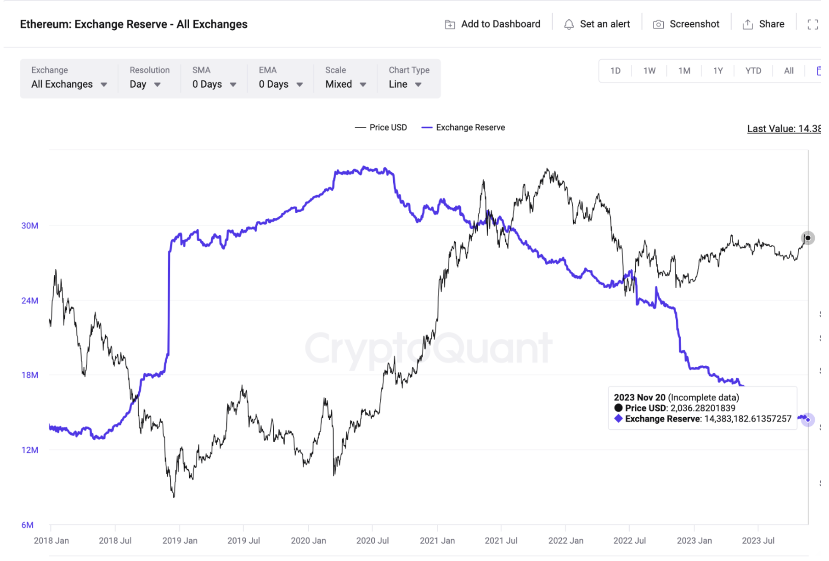 ETH to ZAR | Convert Ethereum to South African Rand | OKX