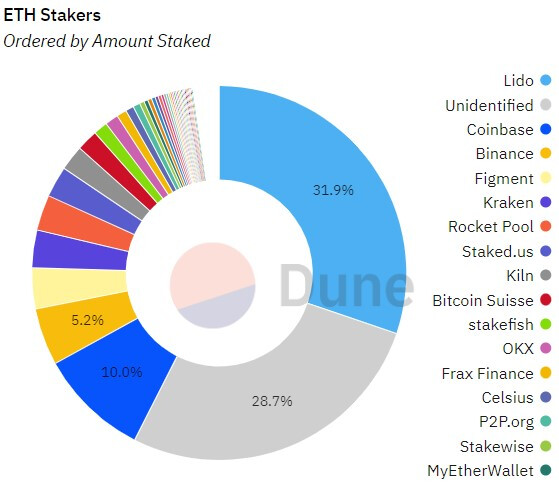 Glassnode Studio - On-Chain Market Intelligence