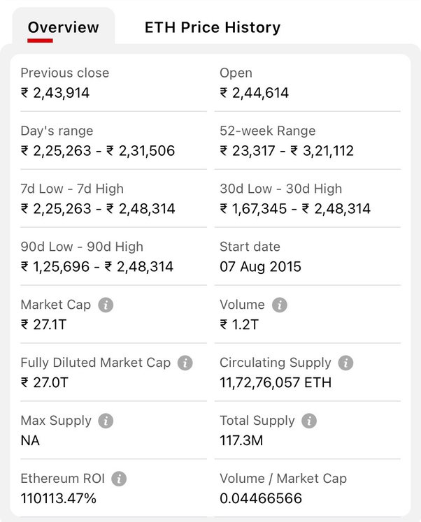 Calculate USDT to ETH live today (USDT-ETH) | CoinMarketCap