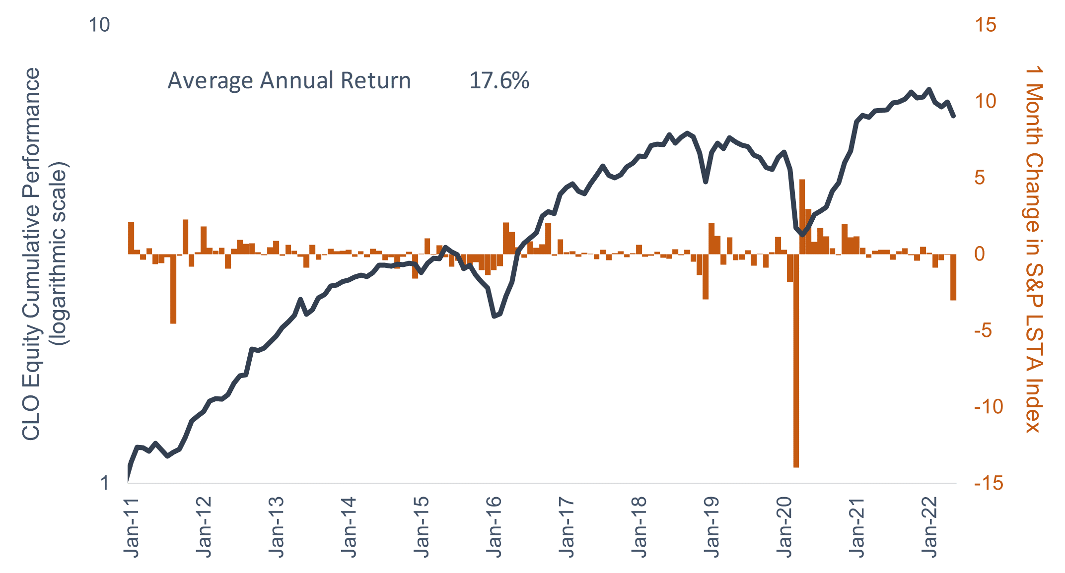 CLOA | BlackRock AAA CLO ETF Advanced Charts | MarketWatch